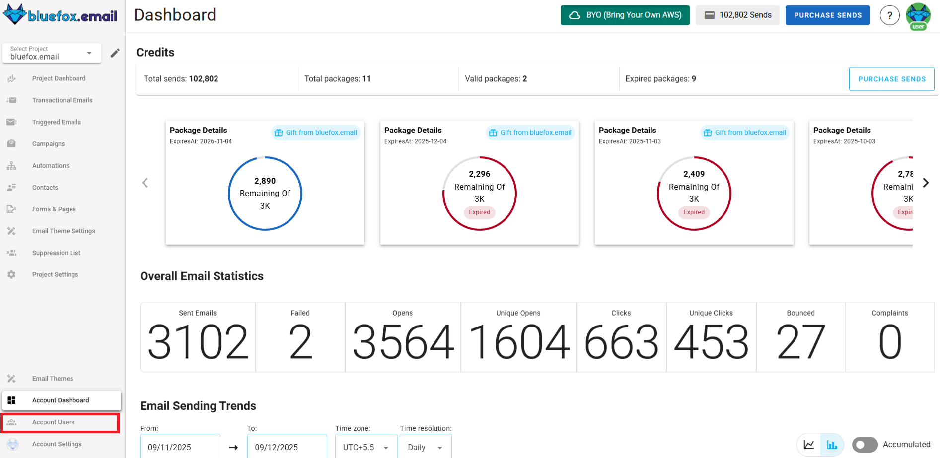 bluefox email account users