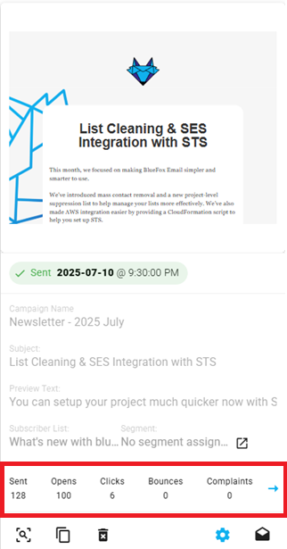 Analytics section on email cards