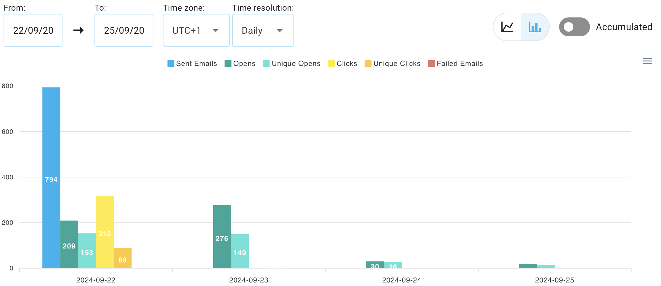 Analytics screenshot