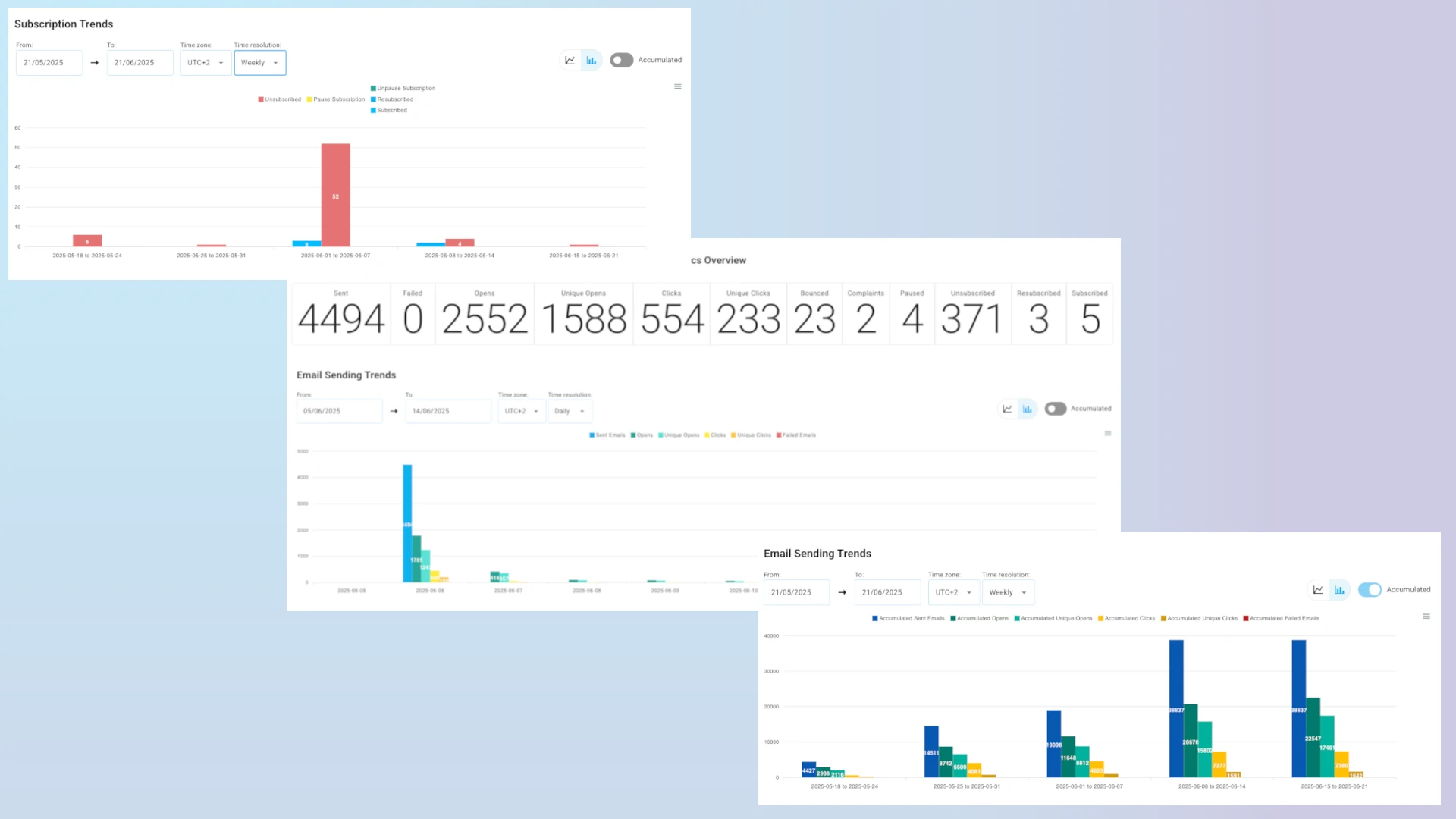 BlueFox Email analytics dashboard
