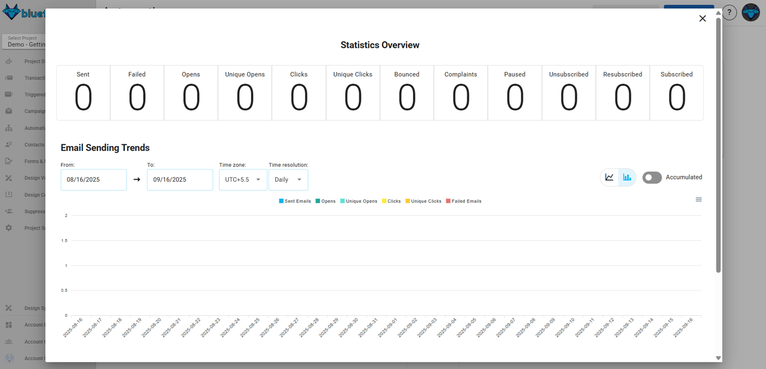 Automation node send card Icon
