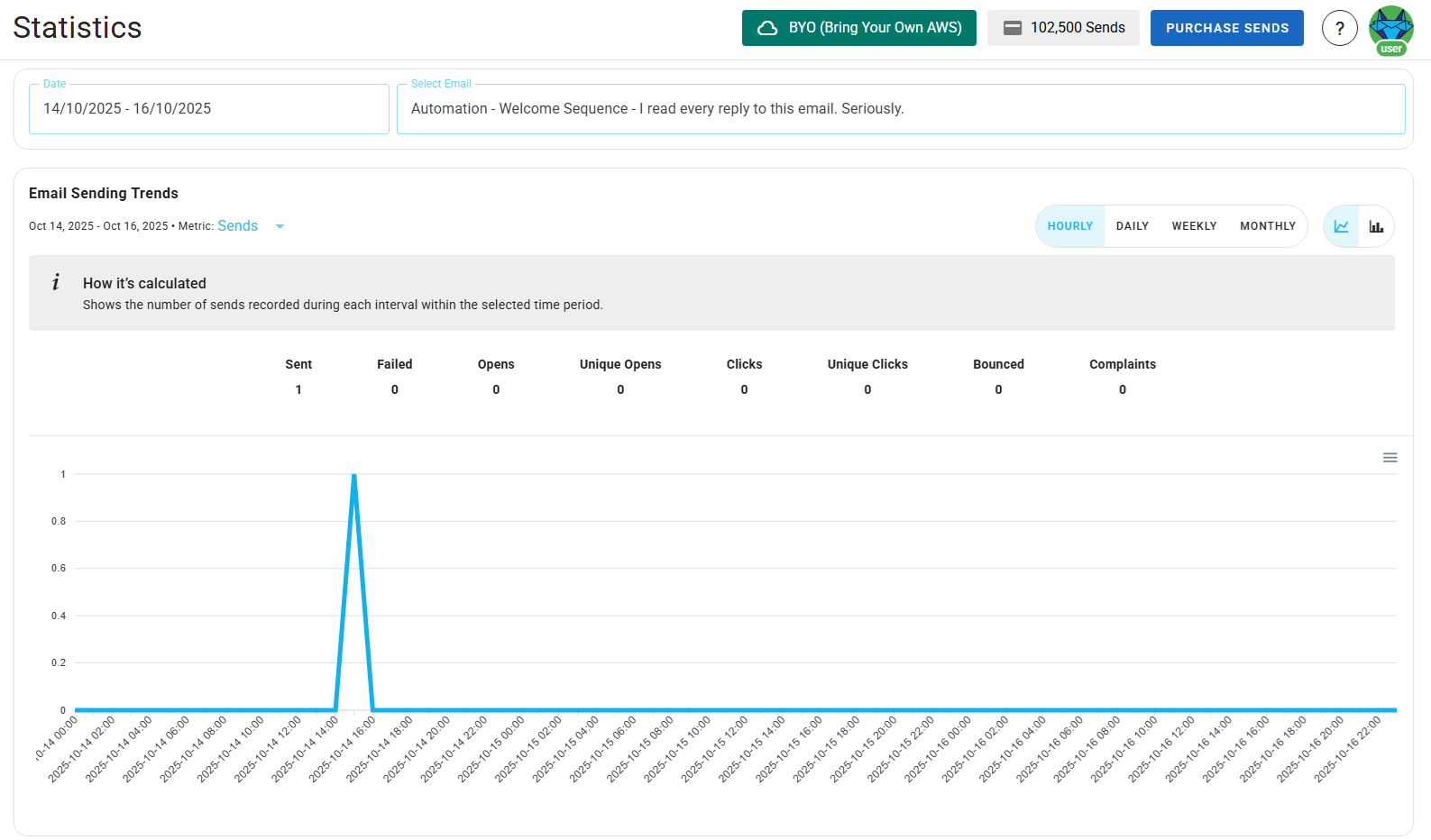 Automation node send card Icon