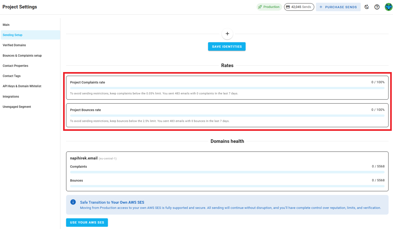 A screenshot of the project dashboard showing bounce and complaint rates.