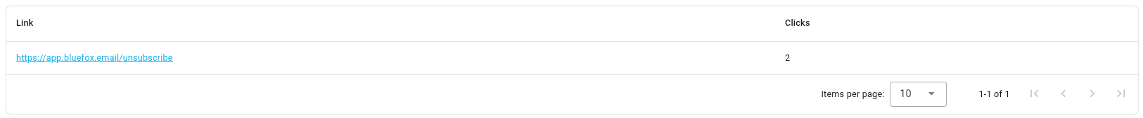 List of clicked links