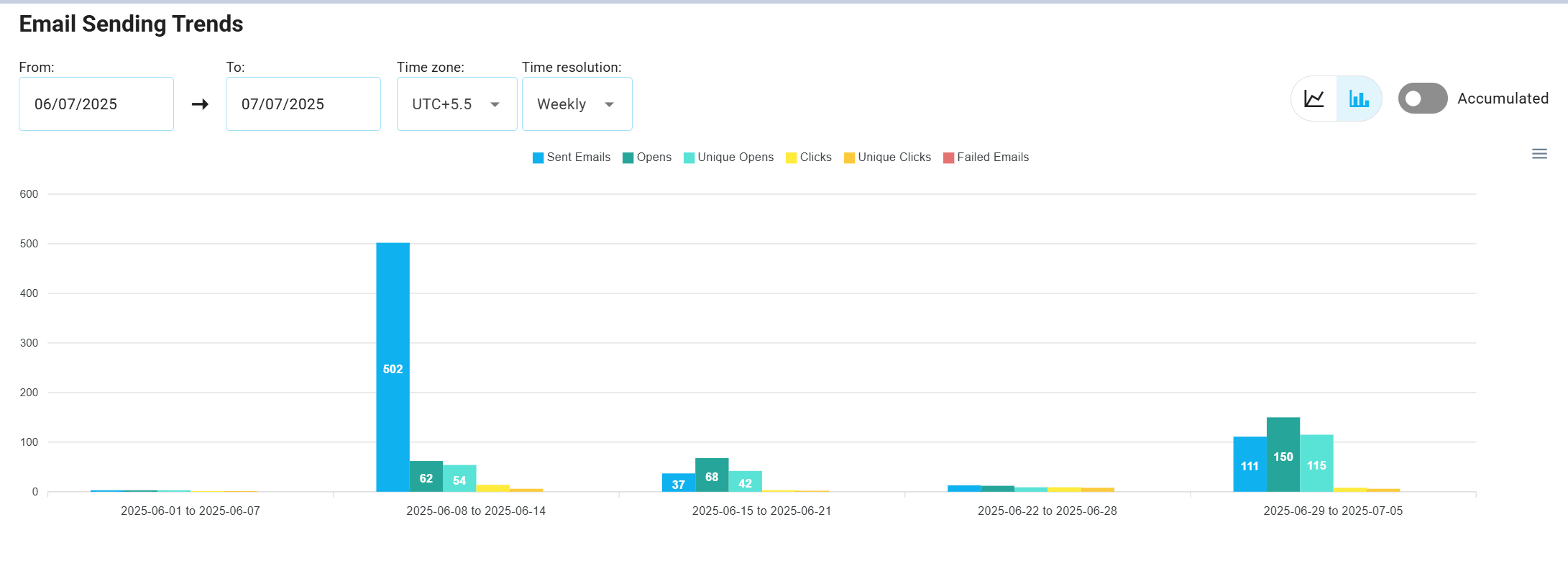 Email Charts Example