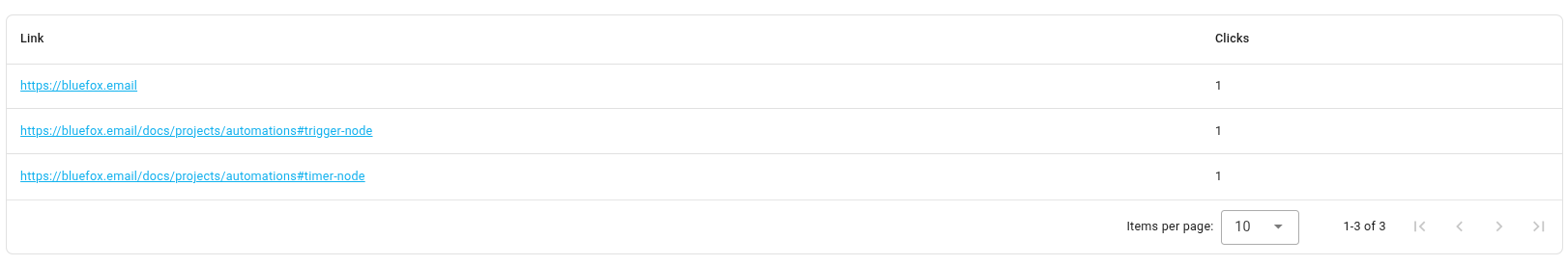 List of clicked links