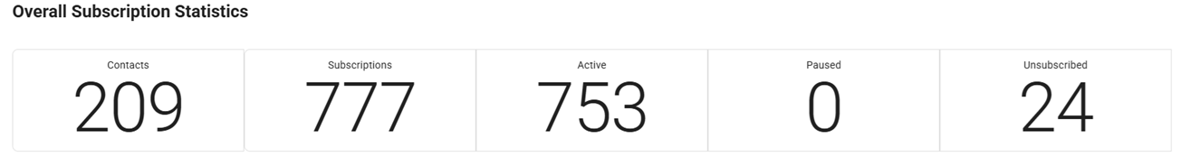 Subscription Summary Banner