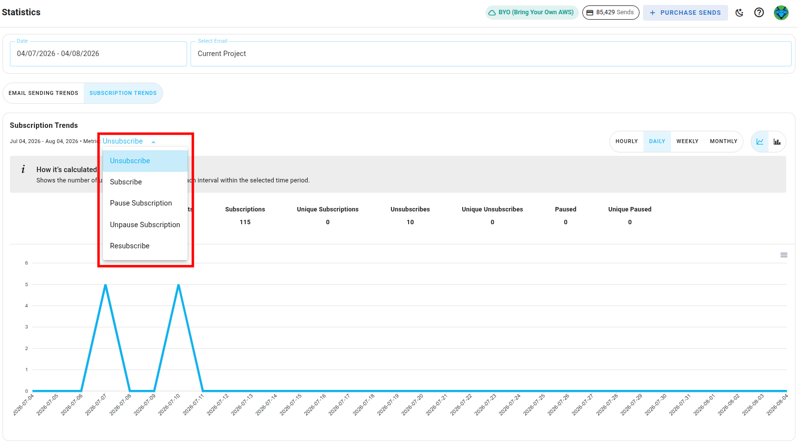 Subscription Trends metric dropdown