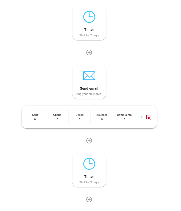 The middle of the Welcome Series automation: a 2-day timer, the "Bring your crew on board" email, and a 3-day timer.